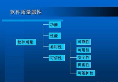 [架构之路-230]：目标系统 - 纵向分层 - 系统架构：可靠性、可用性、稳定性；MTTF、MTTR、MTBF