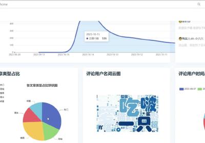 基于python舆情分析可视化系统+情感分析+爬虫+机器学习（源码）✅