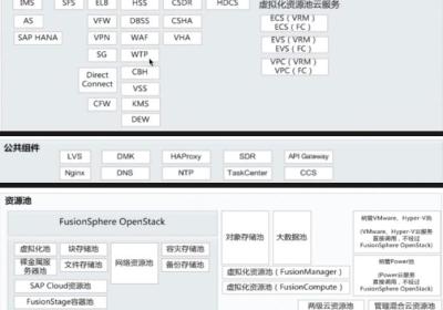 华为HuaweiCloudStack（一）介绍与架构