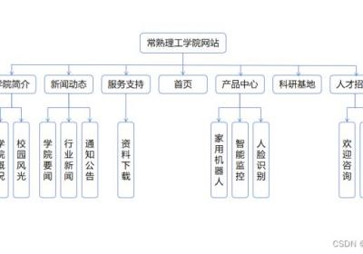 Web实战丨基于django+html+css+js的学院门户网站