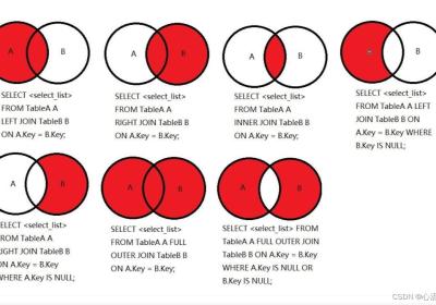 Mysql表关联简单介绍（inner join、left join、right join、full join不支持、笛卡尔积）