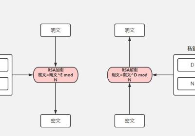 SpringBoot 快速实现 api 接口加解密