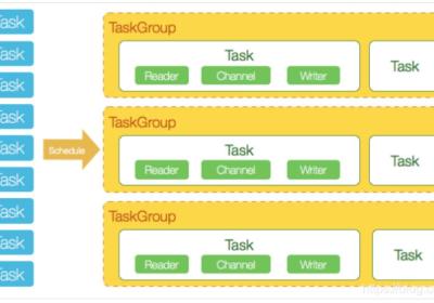 MySQL与ES数据同步的四种方案及实践演示