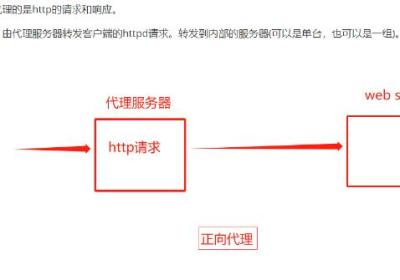 nginx.4——正向代理和反向代理（七层代理和四层代理）