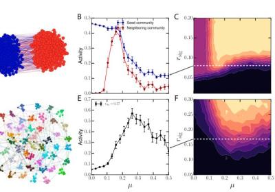 【博士每天一篇论文-算法】Optimal modularity and memory capacity of neural reservoirs