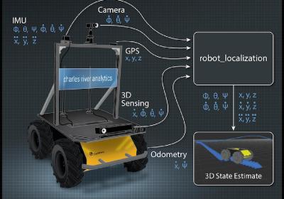 ROS2+cartographer+激光雷达+IMU里程计数据融合(robot