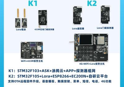 初学stm32单片机可以做什么简单的小作品？