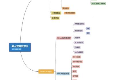 学习stm32 模电数电需要学哪些？