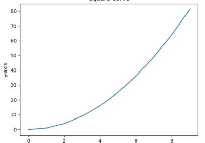 Python绘制折线图、散点图...Pyplot库功能使用示例大全