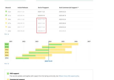 springBoot3.2 + jdk21 + GraalVM上手体验