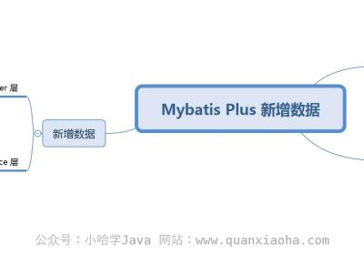 spring boot集成mybatis-plus——Mybatis Plus 新增数据并返回主键 ID（图文讲解）