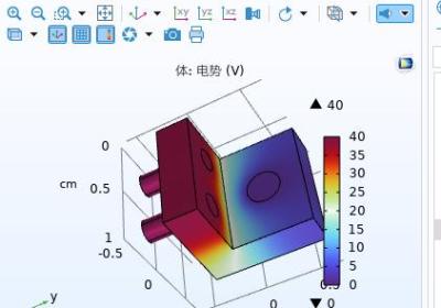 comsol——1.简单电势仿真