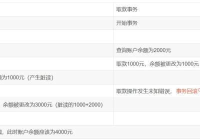 MySQL的事务特性和隔离机制—2023最新版