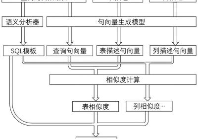 语义解析技术在大数据时代的应用与前景-自然语言生成SQL与知识图谱问答实战【文末送书-17】