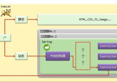 Springboot——拦截器