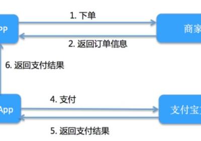 SpringBoot—支付—支付宝