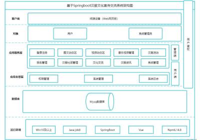 基于JavaSpringboot+vue国风汉服文化交流宣传系统