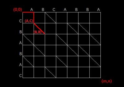 华为OD机试 - 两个字符串间的最短路径问题（Java & JS & Python & C）