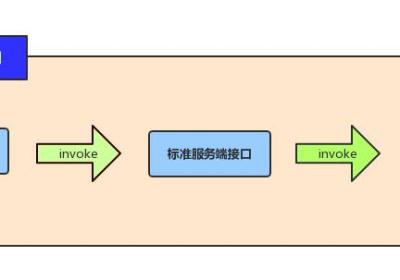 Java SPI概念、实现原理、优缺点、应用场景、使用步骤、实战SPI案例