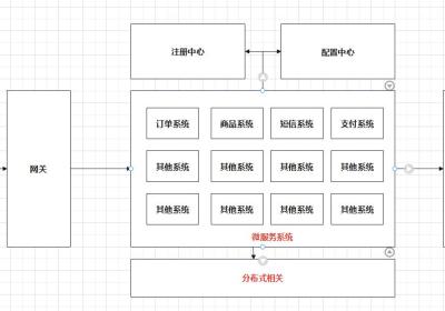 SpringCloud中服务间通信(应用间通信)-亲测有效-源码下载-连载2