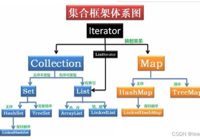 2023年 Java 面试八股文（20w字）