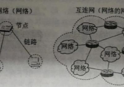 计算机网络（超级详细笔记）