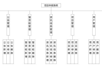 计算机毕业设计 基于SpringBoot的项目申报系统的设计与实现 Java实战项目 附源码+文档+视频讲解