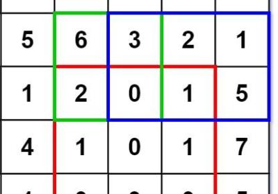 leetcode 013二维区域和检索---矩阵不可变