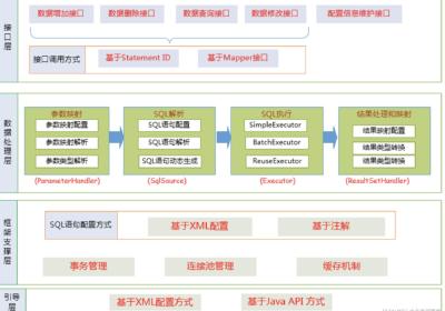 【Java】Mybatis查询数据库