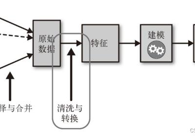 【JavaEE进阶】 Spring Boot⽇志