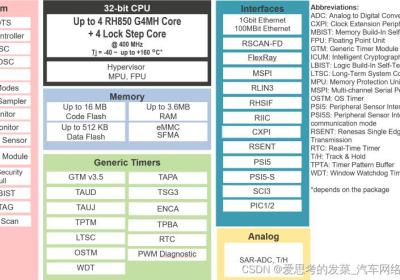 瑞萨RH850U2A系列架构讲解