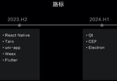 Harmony 开始支持 Flutter ，聊聊 Harmony 和 Flutter 之间的因果