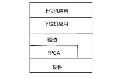 嵌入式软件学习路线（入门）