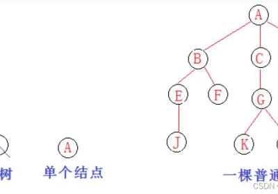 二叉树详解(深度优先遍历、前序，中序，后序、广度优先遍历、二叉树所有节点的个数、叶节点的个数)