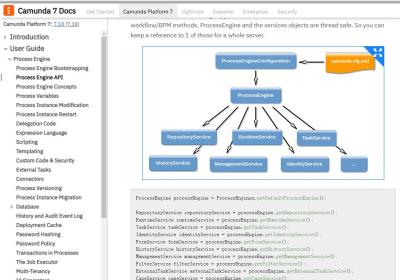 SpringBoot：Camunda 流程引擎简介及实践