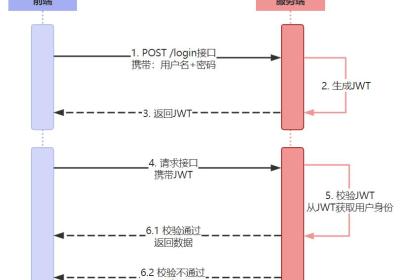 3-1. SpringBoot项目集成【用户身份认证】实战 【技术选型篇】基于Session、Token、JWT怎么选？