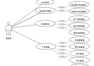 基于Java+spring boot的旅游景区小程序的设计与实现