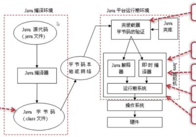 一、认识 JVM 规范（JVM 概述、字节码指令集、Class文件解析、ASM）