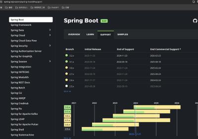 Spring Boot2 和 Spring Boot3的区别