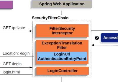 新版Spring Security6.2案例 - Authentication用户名密码