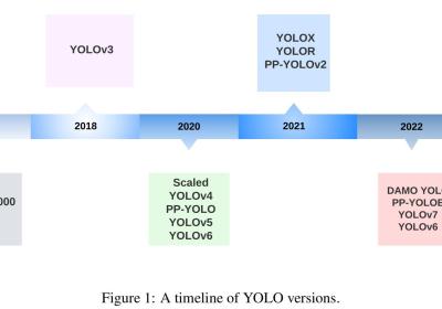 从YOLOv1到YOLOv8的YOLO系列最新综述【2023年4月】