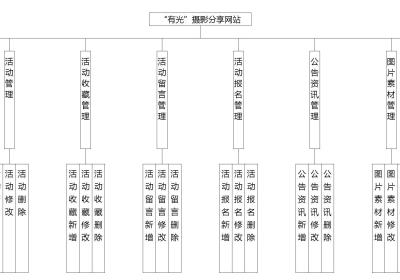 摄影分享|基于Springboot的摄影分享网站设计与实现(源码+数据库+文档)