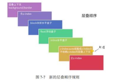 前端面试题集合五（css）