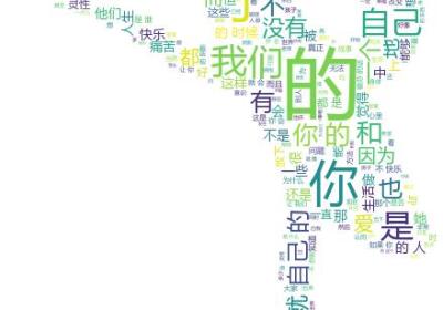 让你的作品更出色——词云Word Cloud的制作方法（基于python，WordCloud，stylecloud)