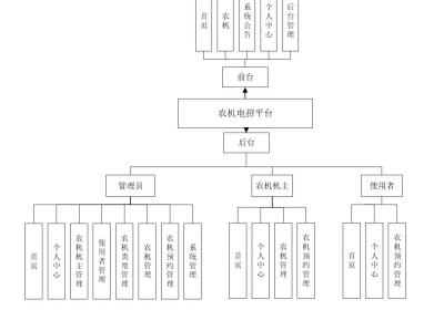 springboot农机电招平台源码和论文