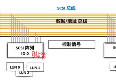 存储接口协议——SCSI、FC、SAS、PCIE等协议基本讲解