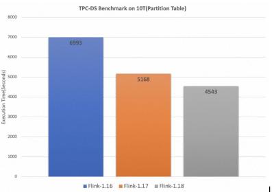 官宣｜Apache Flink 1.18 发布公告