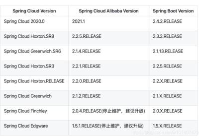 SpringCloud-Alibaba详解