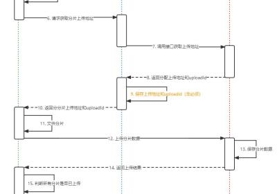 springboot整合Minio + vue 实现文件分片上传（完整代码已更新）