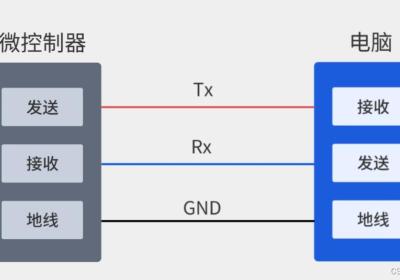 【Iot】什么是串口？什么是串口通信？串口通信(串口通讯)原理，常见的串口通信方式有哪些？